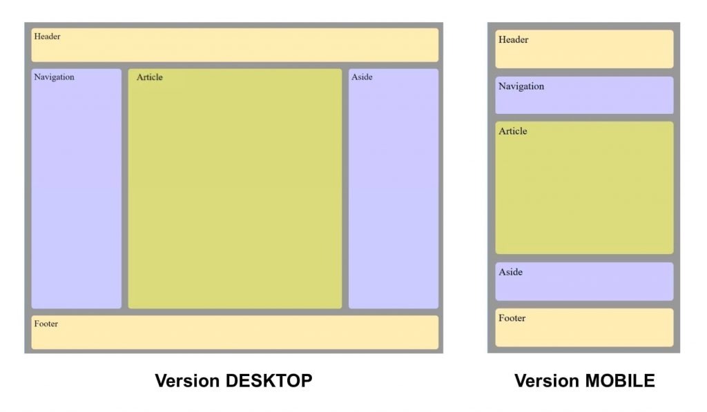 Version desktop CSS Flexbox