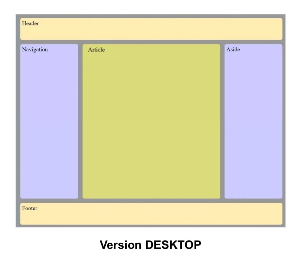 Version desktop CSS Flexbox
