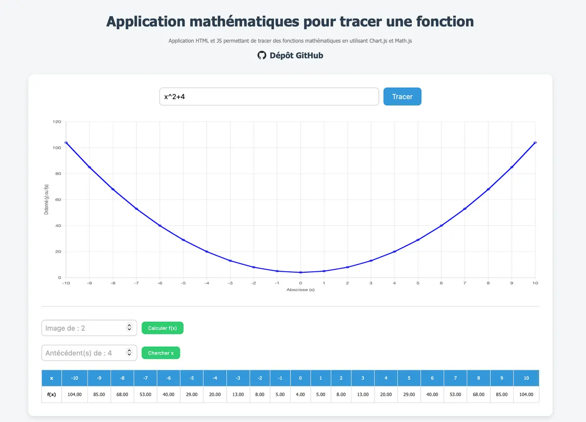 Application web pour tracer une fonction mathématique en HTML et JS