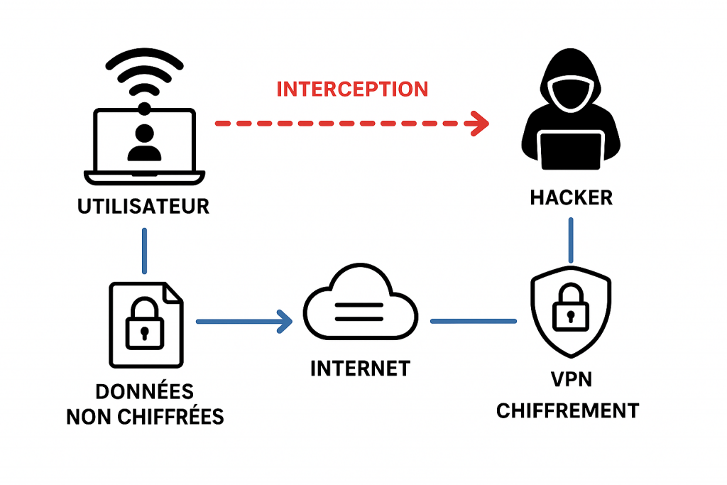sniffing et Wireshark