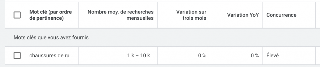 Volume de recherche d'un mot-clé avec Google ads