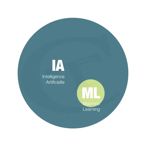 Machine learning et intelligence artificielle