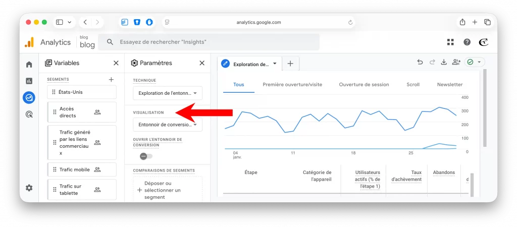 Entonnoir de tendance