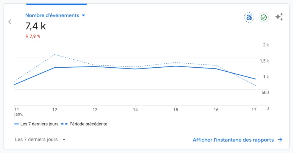 Évènement Google Analytics
