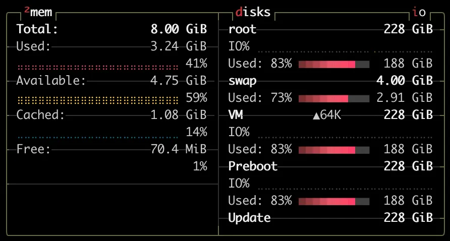 le bloc mémoire de btop