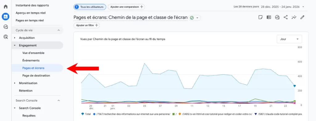 Le rapport Pages vues dans Googles Analytics 4