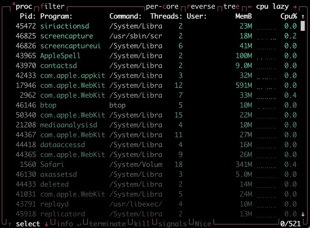 La liste des processus