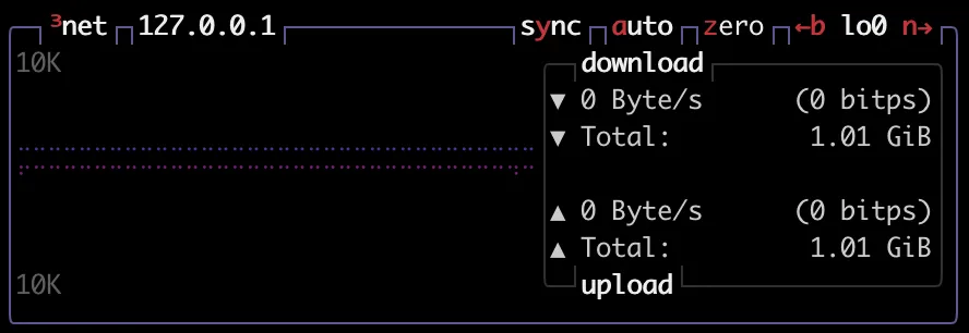 La partie réseau de btop