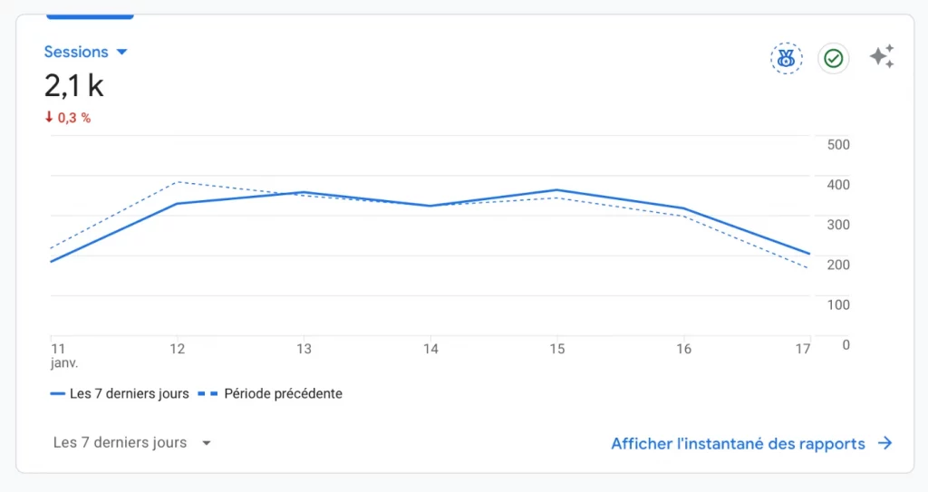 Session Google Analytics