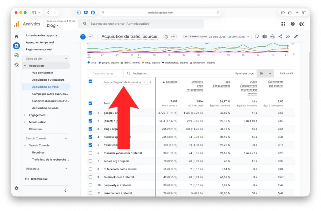 Source reelle du trafic depuis GA4