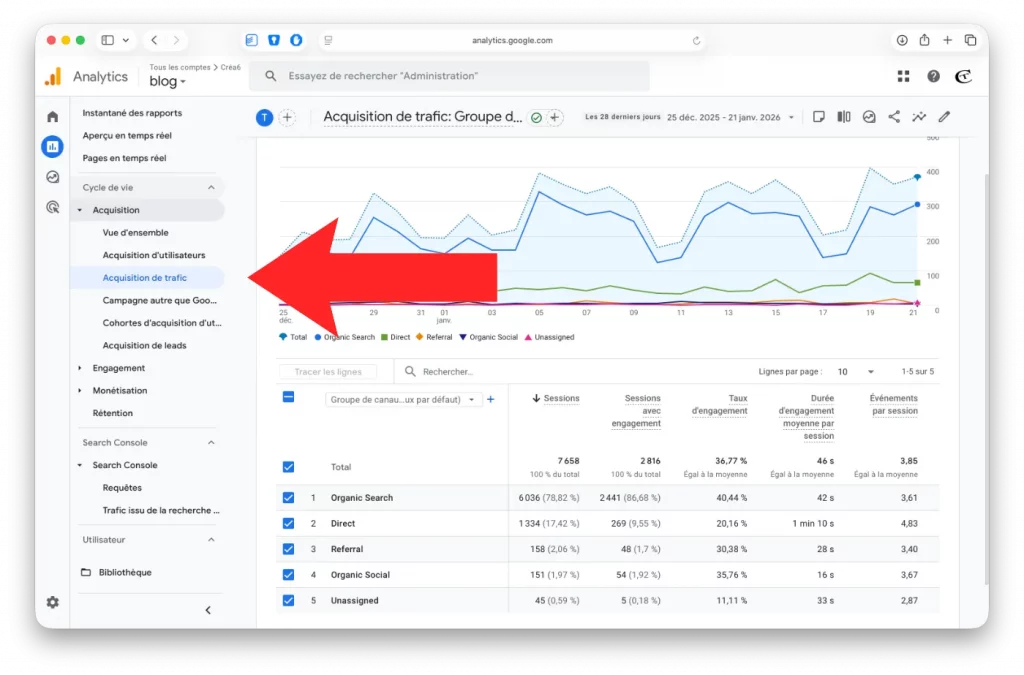 Source du trafic depuis Google Analytics 4