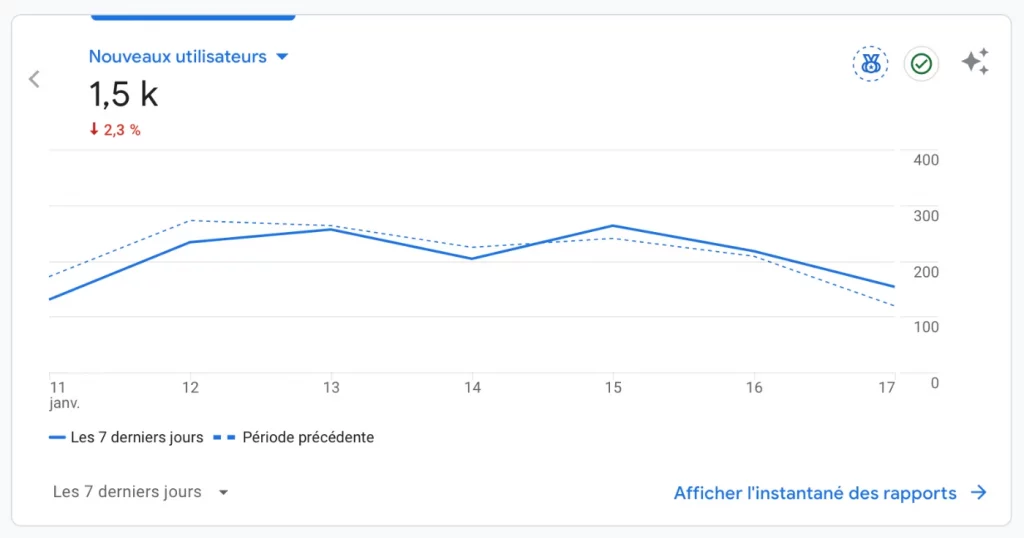 Utilisateur Google Analytics