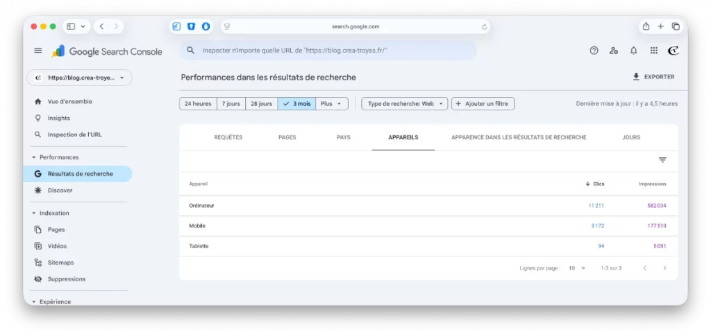 Rapport appareil de la Google Search Console