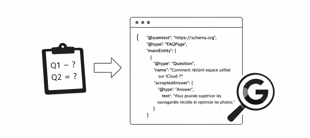 Balisage schema.org d'une FAQ ou questions réponses avec FAQPAge
