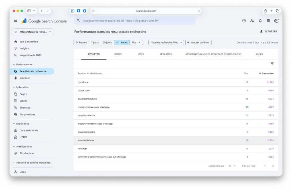 Classement des impressions dans la Search Console
