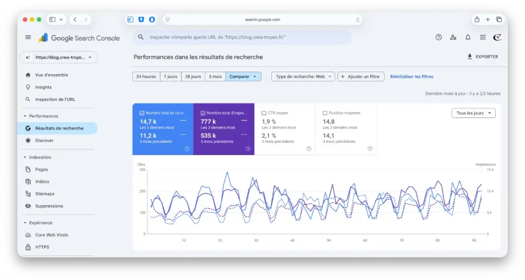 Comparaison des performances dans la Search Console