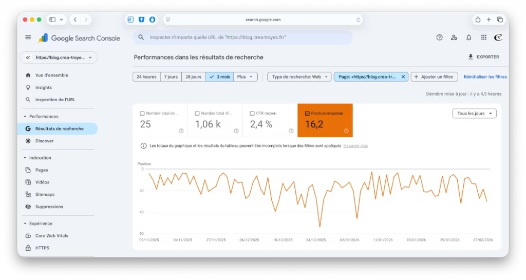 Graphique du positionnement d'une page dans lesSERP