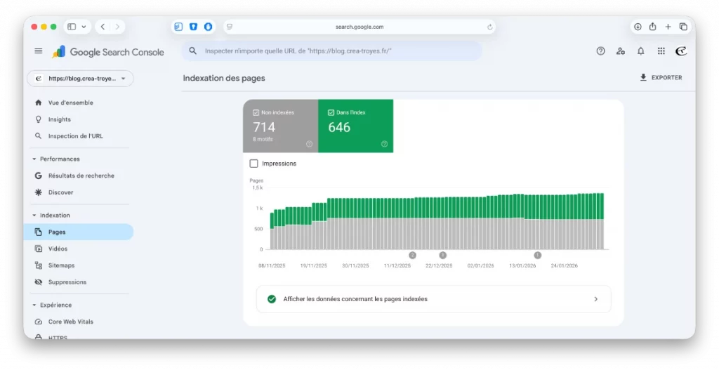 L'indexation des pages depuis la GSC
