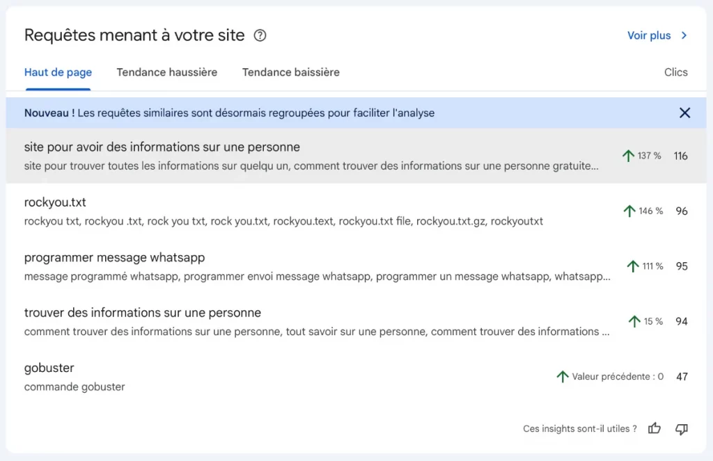 KeyWords des Insights