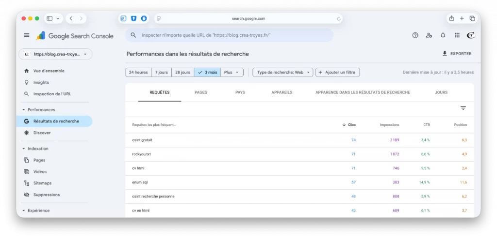 Onglet des résultats de recherche et requête dans la GSC