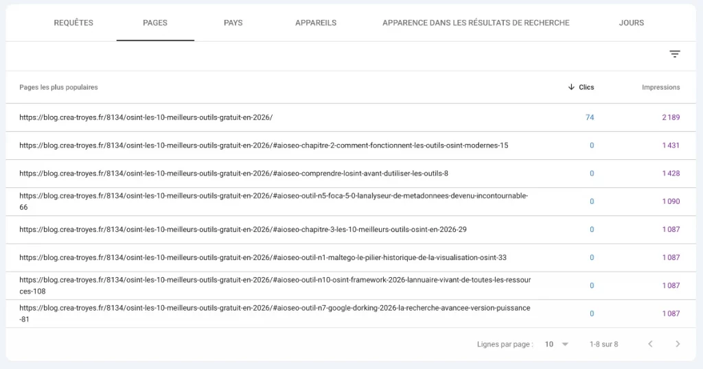 Liste des pages par filtres GSC