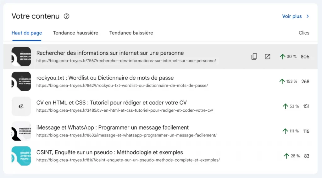 Les pages qui fonctionnent le mieux