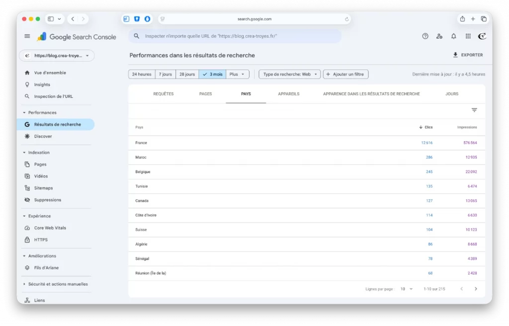 Le rapport Pays dans la GSC