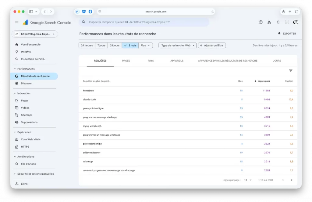 Position moyenne = Page à fort potentiel, donc opportunité