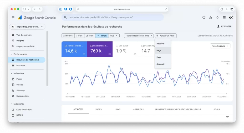 Position Google Search Console