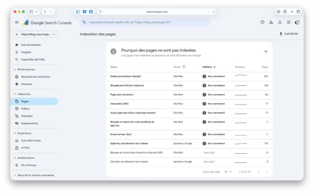 Résumé de l'indexation des pages dans la GSC