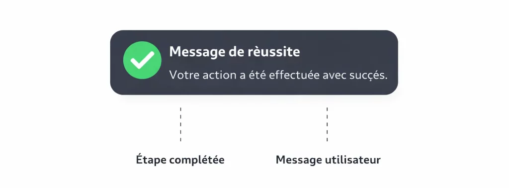 Schéma de notification CSS