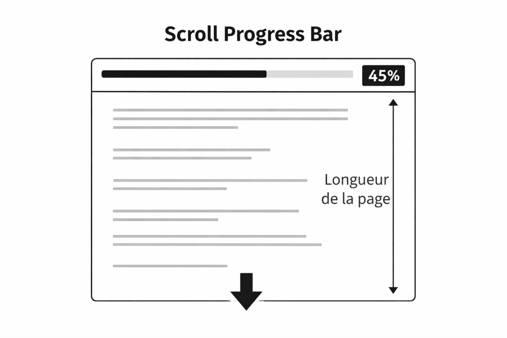 Schéma d'une Scroll Progress Bar en HTML, CSS et JS