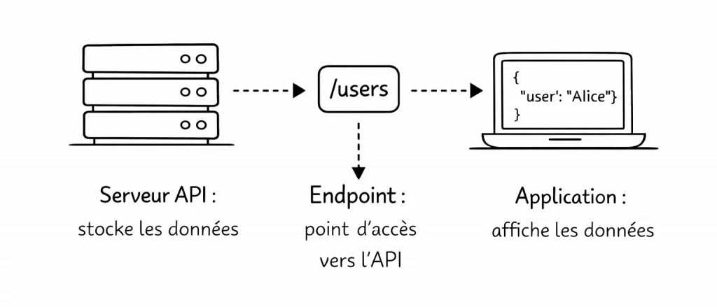 Définition endpoint