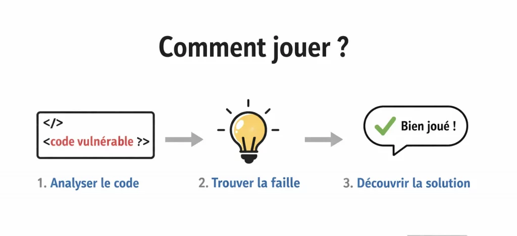 Jeu et exercices de cybersécurité web