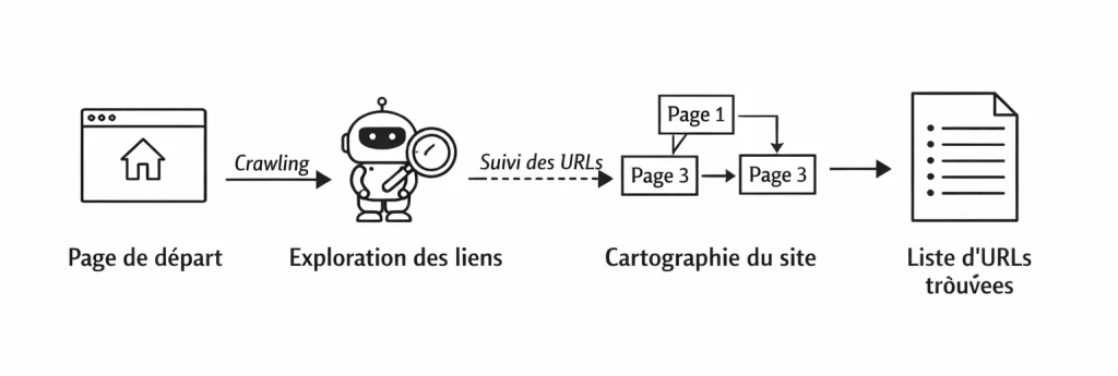 Katana le crawler de site web