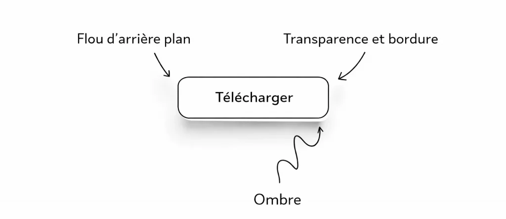 Bouton CSS avec effet Liquid Glass