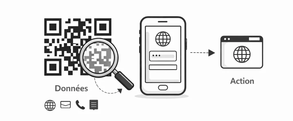 QR code en Javascript