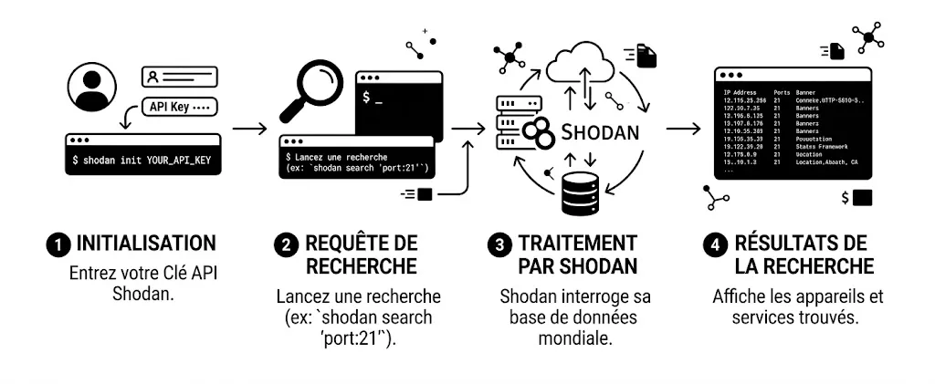Shodan