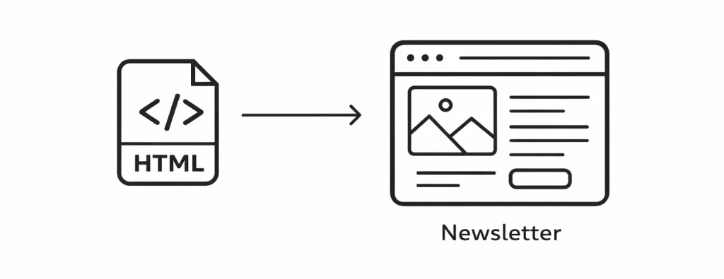 template newsletter en HTML pour Mailchimp