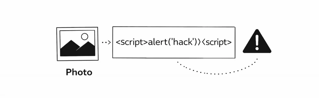 Injecter du code malveillant dans une photo