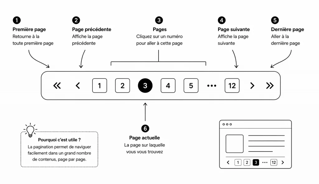 Design pagination en CSS