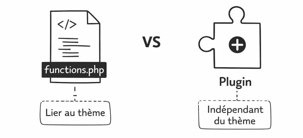 Les différences entre le fichier functions.php et un plugin Wordpress