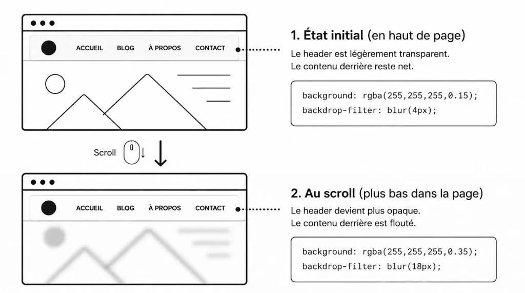 Backdrop-filter en CSS