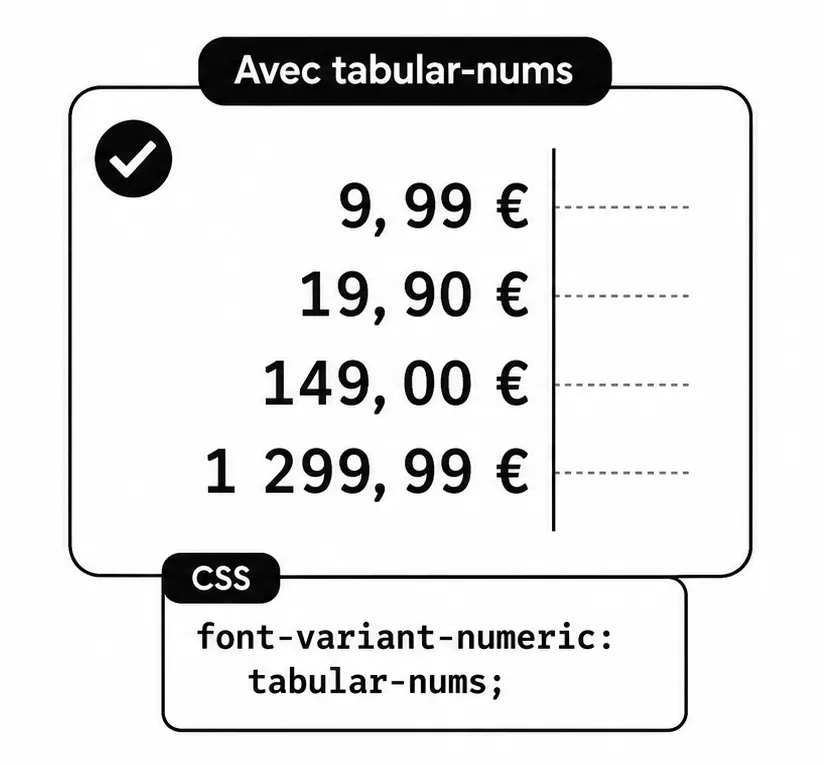 Aligner les nombres en CSS
