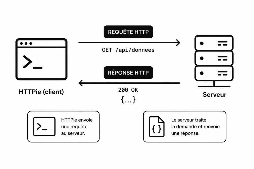 HTTPie