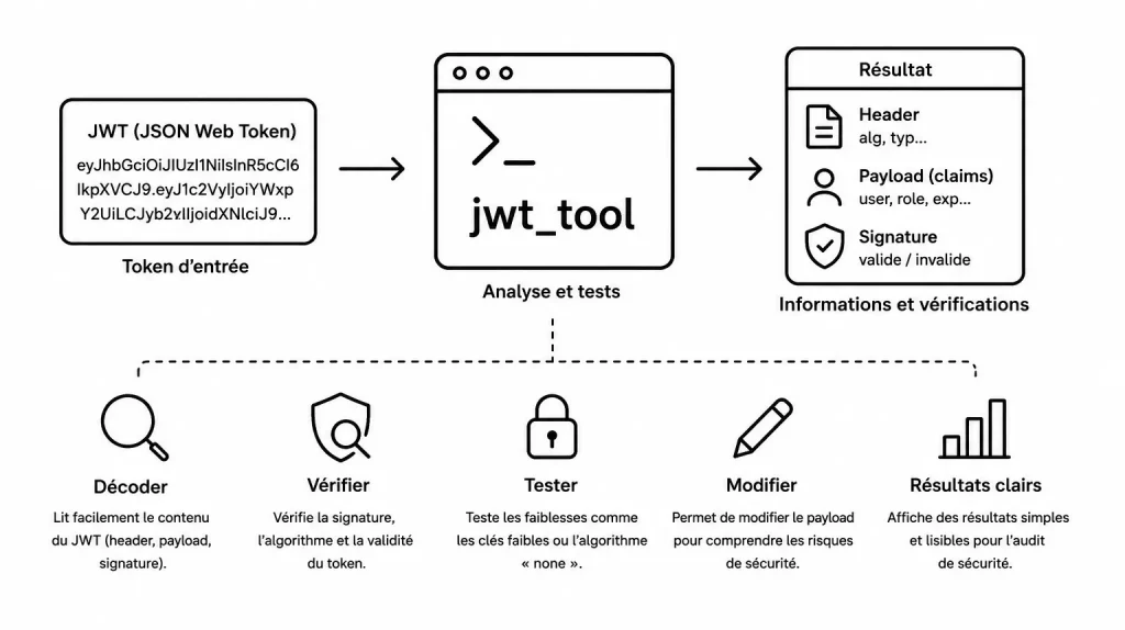JWT_TOOL