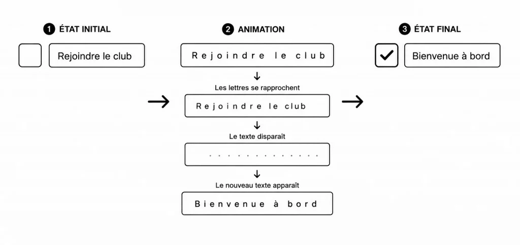 Animation letter-spacing