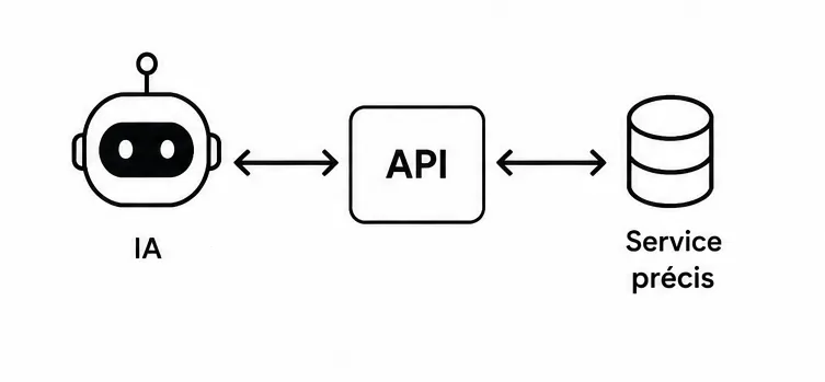 API vs MCP