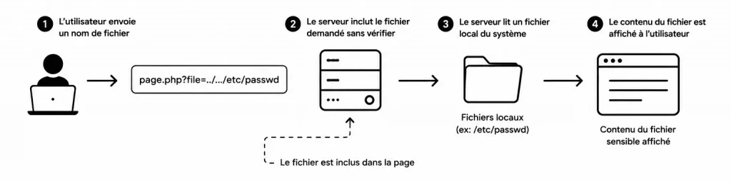 Faille LFI