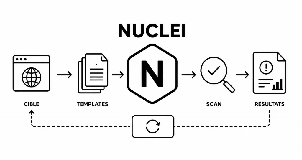 Nuclei